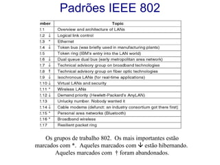 Padrões IEEE 802 Os grupos de trabalho 802.  Os mais importantes estão marcados com *.  Aqueles marcados com    estão hibernando.  Aqueles marcados com  † foram abandonados. 