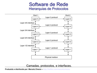 Software de Rede Hierarquias de Protocolos Camadas, protocolos, e interfaces. Produzido e distribuído por: Marcelo Charan –  http:// twitter.com/marcelocharan 
