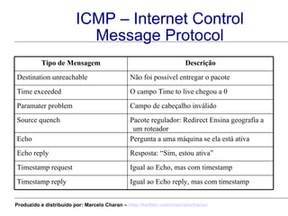 ICMP – Internet Control Message Protocol Igual ao Echo reply, mas com timestamp Timestamp reply Igual ao Echo, mas com timestamp Timestamp request Resposta: “Sim, estou ativa”  Echo reply Pergunta a uma máquina se ela está ativa Echo Pacote regulador: Redirect Ensina geografia a um roteador  Source quench Campo de cabeçalho inválido  Paramater problem O campo Time to live chegou a 0  Time exceeded Não foi possível entregar o pacote Destination unreachable Descrição Tipo de Mensagem Produzido e distribuído por: Marcelo Charan –  http:// twitter.com/marcelocharan 