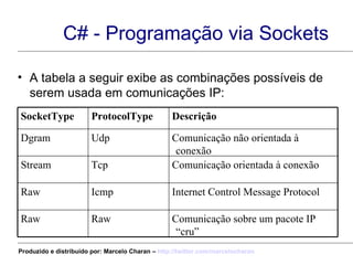 C# - Programação via Sockets A tabela a seguir exibe as combinações possíveis de serem usada em comunicações IP: Comunicação sobre um pacote IP “cru” Raw Raw Internet Control Message Protocol Icmp Raw Comunicação orientada à conexão Tcp Stream Comunicação não orientada à conexão Udp Dgram Descrição ProtocolType SocketType Produzido e distribuído por: Marcelo Charan –  http:// twitter.com/marcelocharan 