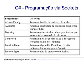 C# - Programação via Sockets Retorna o tipo do protocolo do Socket; ProtocolType Retorna o objeto EndPoint local (contém informações locais) para o Socket; LocalEndPoint Retorna um valor que indica se o Socket está conectado a um host remoto; Connected Retorna o valor atual ou altera para indicar que o socket está no modo de bloqueio; Blocking Retorna a quantidade de dados que está pronta para ser lida; Available Retorna a família de endereço do socket; AddressFamily Descrição Propriedade Produzido e distribuído por: Marcelo Charan –  http:// twitter.com/marcelocharan 