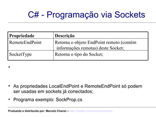 C# - Programação via Sockets Obs: todas as propriedades da classe Socket, exceto LocalEndPoint e RemoteEndPoint, estão disponíveis para um socket imediatamente após ele ser criado/instanciado; As propriedades LocalEndPoint e RemoteEndPoint só podem ser usadas em sockets já conectados; Programa exemplo: SockProp.cs Retorna o tipo do Socket; SocketType Retorna o objeto EndPoint remoto (contém informações remotas) deste Socket; RemoteEndPoint Descrição Propriedade Produzido e distribuído por: Marcelo Charan –  http:// twitter.com/marcelocharan 