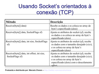 Usando Socket’s orientados à conexão (TCP) Ajusta os atributos do socket ( sf ), recebe os dados com o tamanho desejado ( size ), e os coloca no array de byte’s especificado ( data ) com o descolamento  offset ; Receive(byte[] data, int offset, int size, SocketFlags sf) Ajusta os atributos do socket ( sf ), recebe os dados com o tamanho desejado ( size ), e os coloca no array de byte’s especificado ( data ) Receive(byte[] data, int size, SocketFlags sf) Ajusta os atributos do socket ( sf ), recebe os dados e os coloca no array de byte’s especificado ( data ) Receive(byte[] data, SocketFlags sf) Recebe os dados e os coloca no array de byte’s especificado ( data ) Receive(byte[] data) Descrição Método Produzido e distribuído por: Marcelo Charan –  http:// twitter.com/marcelocharan 