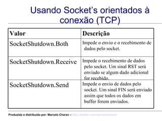 Usando Socket’s orientados à conexão (TCP) Impede o envio de dados pelo socket. Um sinal FIN será enviado assim que todos os dados em buffer forem enviados. SocketShutdown.Send Impede o recebimento de dados pelo socket. Um sinal RST será enviado se algum dado adicional for recebido. SocketShutdown.Receive Impede o envio e o recebimento de dados pelo socket. SocketShutdown.Both Descrição Valor Produzido e distribuído por: Marcelo Charan –  http:// twitter.com/marcelocharan 