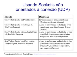 Usando Socket’s não orientados à conexão (UDP) Descrição Método Ajusta os atributos do socket ( sf ) e envia a quantidade de dados desejada ( size ) do array ( data ), à partir da posição  offset,  para o destino   ( Remote ) SendTo(byte[] data, int offset, int size, SocketFlags sf , EndPoint Remote)  Ajusta os atributos do socket ( sf ) e envia a quantidade de dados desejada ( size ) do array ( data ) para o destino ( Remote ) SendTo(byte[] data, int size, SocketFlags sf , EndPoint Remote) Ajusta os atributos do socket ( sf ) e envia os dados do array ( data ) para o destino ( Remote ) SendTo(byte[] data, SocketFlags sf , EndPoint Remote)  Envia os dados do array especificado ( data ) para o destino ( Remote ) SendTo(byte[] data, EndPoint Remote)  Produzido e distribuído por: Marcelo Charan –  http:// twitter.com/marcelocharan 