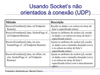 Usando Socket’s não orientados à conexão (UDP) Ajusta os atributos do socket ( sf ), recebe os dados com o tamanho desejado ( size ), e os coloca no array de byte’s especificado ( data ) com o descolamento  offset ; ReceiveFrom(byte[] data, int offset, int size, SocketFlags sf , ref Endpoint Remote) Ajusta os atributos do socket ( sf ), recebe os dados com o tamanho desejado ( size ), e os coloca no array de byte’s especificado ( data ) ReceiveFrom(byte[] data, int size, SocketFlags sf , ref Endpoint Remote) Ajusta os atributos do socket ( sf ), recebe os dados e os coloca no array de byte’s especificado ( data ) ReceiveFrom(byte[] data, SocketFlags sf , ref Endpoint Remote) Recebe os dados e os coloca no array de byte’s especificado ( data ) ReceiveFrom(byte[] data, ref Endpoint Remote) Descrição Método Produzido e distribuído por: Marcelo Charan –  http:// twitter.com/marcelocharan 
