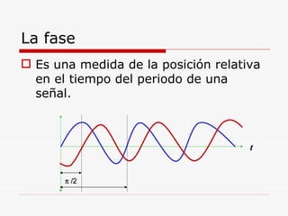La fase  Es una medida de la posición relativa en el tiempo del periodo de una señal. t    /2 