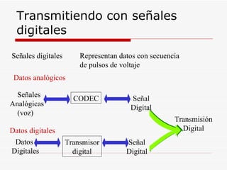 Transmitiendo con señales digitales Señales digitales Representan datos con secuencia  de pulsos de voltaje Datos analógicos Datos digitales Datos Digitales Transmisor digital Señal Digital Transmisión Digital Señales Analógicas (voz) CODEC Señal Digital 