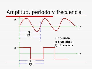 Amplitud, periodo y frecuencia t T A A T 1/ f 1 t T : periodo A : Amplitud 1/ f 1 f  :  frecuencia 1 