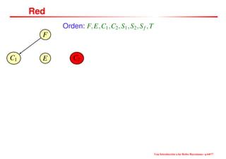 Red
Orden: F,E,C1,C2,S1,S2,Sf ,T
F
EC1C1 C2
Una Introducción a las Redes Bayesianas– p.64/??
 