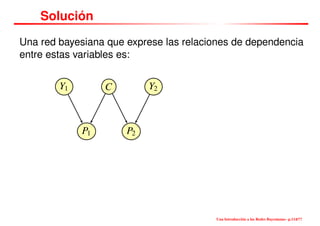 Solución
Una red bayesiana que exprese las relaciones de dependencia
entre estas variables es:
Y1 C Y2
P1 P2
Una Introducción a las Redes Bayesianas– p.114/??
 