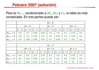 Febrero 2007 (solución)
Para la Hei+1 condicionado a Hii, Hei y Ca, la tabla es más
complicada. En tres partes puede ser:
Hii = E
Hei = E Hei = N Hei = A
Ci = E Ci = N Ci = A Ci = E Ci = N Ci = A Ci = E Ci = N Ci = A
Hei+1 = E 0.5 0.7 0.95 0.35 0.3 0.4 0.1 0.15 0.3
Hei+1 = N 0.5 0.3 0.05 0.5 0.6 0.55 0.2 0.25 0.3
Hei+1 = A 0.0 0.00 0.00 0.15 0.1 0.05 0.7 0.6 0.4
Hii = N
Hei = E Hei = N Hei = A
Ci = E Ci = N Ci = A Ci = E Ci = N Ci = A Ci = E Ci = N Ci = A
Hei+1 = E 0.4 0.5 0.9 0.15 0.2 0.3 0.0 0.05 0.2
Hei+1 = N 0.5 0.45 0.09 0.6 0.6 0.6 0.2 0.25 0.3
Hei+1 = A 0.1 0.05 0.01 0.25 0.2 0.1 0.8 0.7 0.5
Una Introducción a las Redes Bayesianas– p.139/??
 