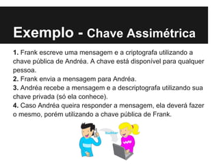 Exemplo - Chave Assimétrica
1. Frank escreve uma mensagem e a criptografa utilizando a
chave pública de Andréa. A chave está disponível para qualquer
pessoa.
2. Frank envia a mensagem para Andréa.
3. Andréa recebe a mensagem e a descriptografa utilizando sua
chave privada (só ela conhece).
4. Caso Andréa queira responder a mensagem, ela deverá fazer
o mesmo, porém utilizando a chave pública de Frank.
 
