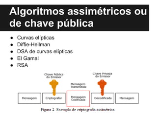 Algoritmos assimétricos ou
de chave pública
●   Curvas elípticas
●   Diffie-Hellman
●   DSA de curvas elípticas
●   El Gamal
●   RSA
 