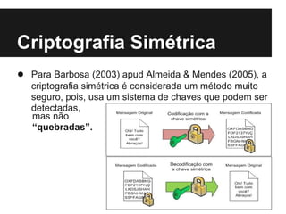 Criptografia Simétrica
● Para Barbosa (2003) apud Almeida & Mendes (2005), a
   criptografia simétrica é considerada um método muito
   seguro, pois, usa um sistema de chaves que podem ser
   detectadas,
   mas não
   “quebradas”.
 