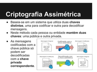 Criptografia Assimétrica
● Baseia-se em um sistema que utiliza duas chaves
  distintas, uma para codificar e outra para decodificar
  mensagens.
● Neste método cada pessoa ou entidade mantém duas
  chaves: uma pública e outra privada.
● As mensagens
  codificadas com a
  chave pública só
  podem ser
  decodificadas
  com a chave
  privada
  correspondente.
 