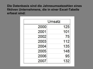 Die Datenbasis sind die Jahresumsatzzahlen eines
fiktiven Unternehmens, die in einer Excel-Tabelle
erfasst sind:
 