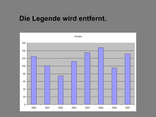 Die Legende wird entfernt.
 