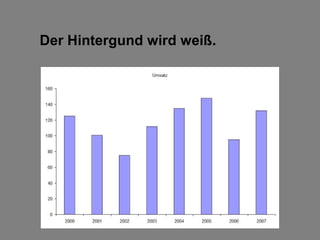 Der Hintergund wird weiß.
 