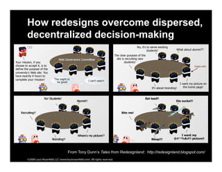 Redesign Must Die