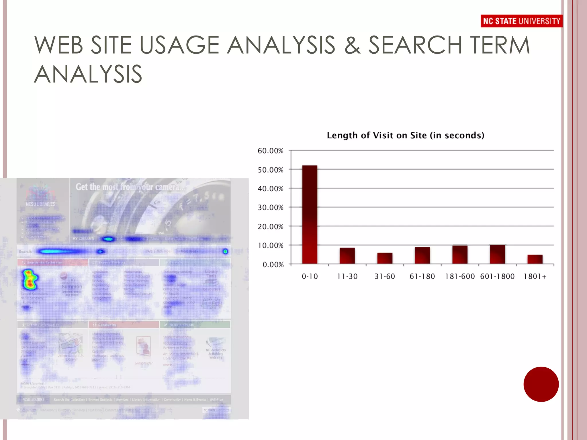 WEB SITE USAGE ANALYSIS & SEARCH TERM ANALYSIS 