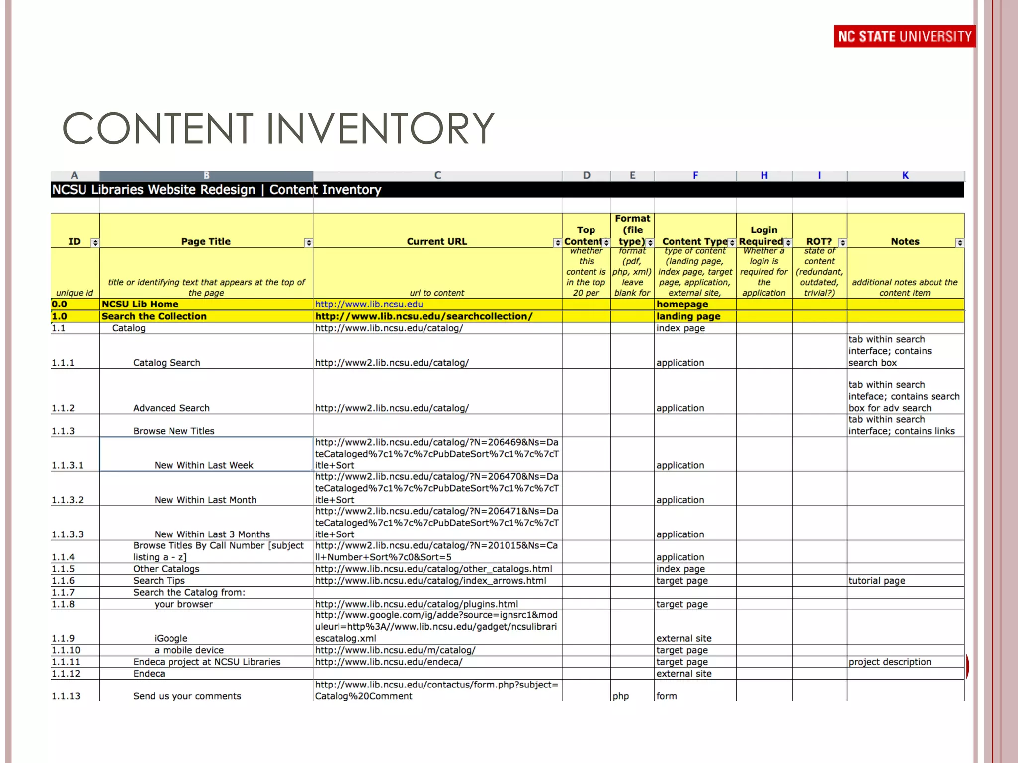 CONTENT INVENTORY 