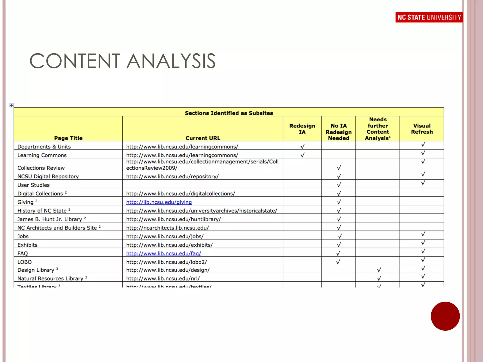 CONTENT ANALYSIS 