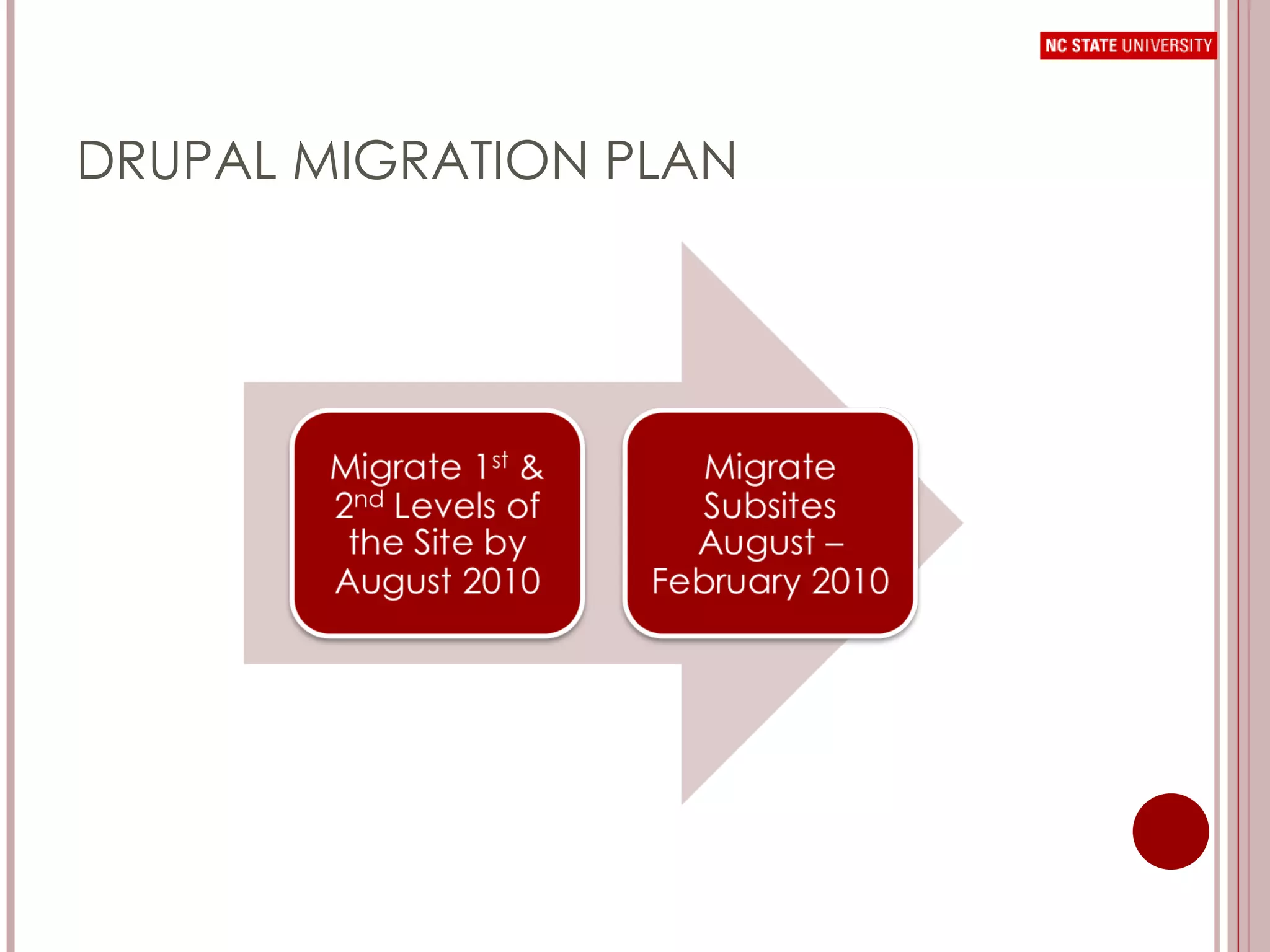 DRUPAL MIGRATION PLAN 