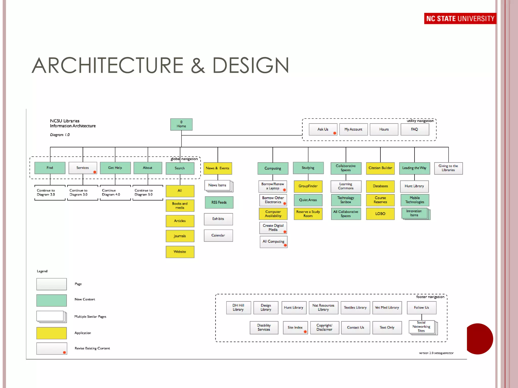 ARCHITECTURE & DESIGN 