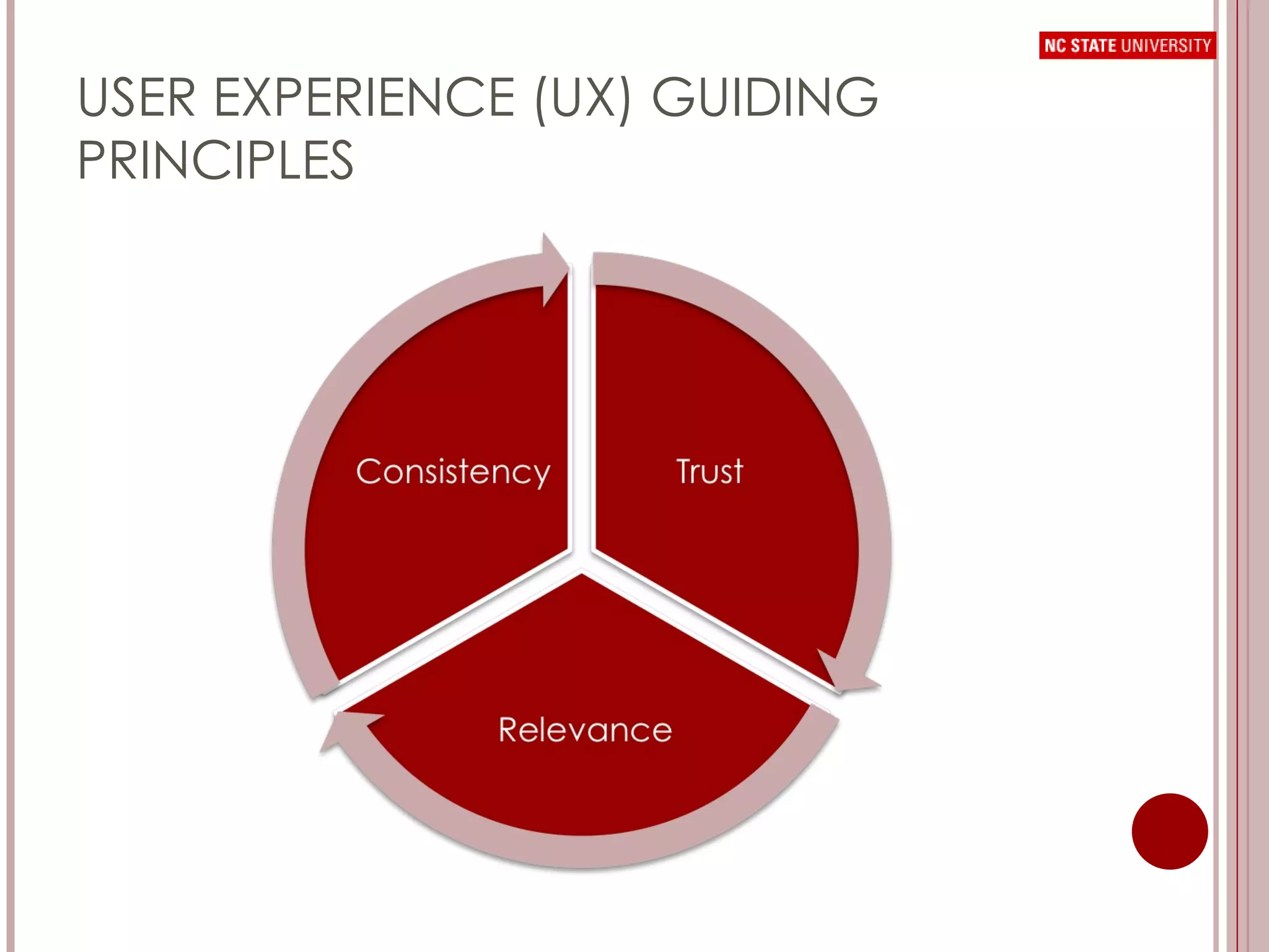 USER EXPERIENCE (UX) GUIDING PRINCIPLES 