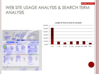 WEB SITE USAGE ANALYSIS & SEARCH TERM ANALYSIS 