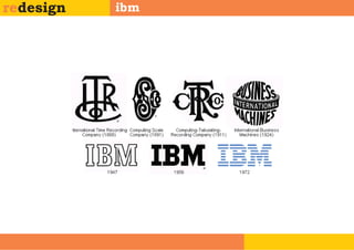 redesign   ibm
 