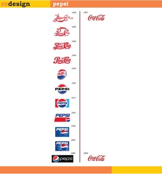 redesign   pepsi
 