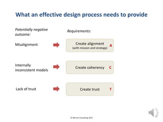 How to manage organization re-design processes | PDF