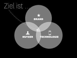 Ziel ist …
                BRAND




       NUTZER      TECHNOLOGIE
 