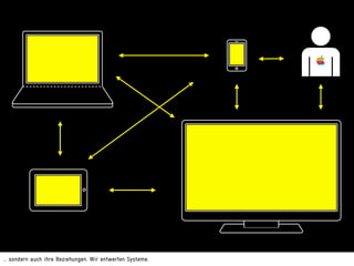 … sondern auch ihre Beziehungen. Wir entwerfen Systeme.
 