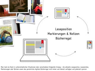 •

                                                                         Leseposition
                                                                    Markierungen & Notizen
                                                                         Bücherregal

                                                                                                                                   •
                                                        •

Man liest ein Buch in unterschiedlichen Situationen über verschiedene Endgeräte hinweg – die aktuelle Leseposition, Lesezeichen,
Markierungen oder Notizen sowie das persönliche digitale Bücherregal sind immer und überall verfügbar und jederzeit syncron.
 