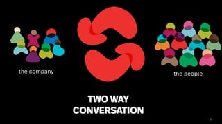 47
TWO WAY
CONVERSATION
the company the people
 