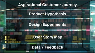 52
Aspirational Customer Journey
Product Hypothesis
Design Experiments
User Story Map
Data / Feedback
 