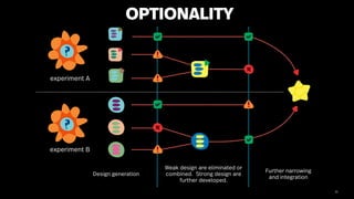 55
OPTIONALITY
experiment A
experiment B
Design generation
Weak design are eliminated or
combined. Strong design are
further developed.
Further narrowing
and integration
 