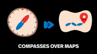 61
COMPASSES OVER MAPS
 
