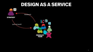 66
DESIGN AS A SERVICE
STRATEGY
PRODUCT
TEAM
pull not push!
feedback!
 