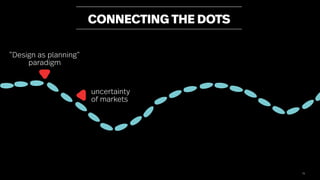 73
CONNECTING THE DOTS
“Design as planning”
paradigm
uncertainty
of markets
 