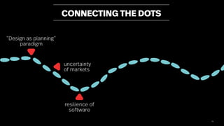 74
CONNECTING THE DOTS
“Design as planning”
paradigm
resilience of
software
uncertainty
of markets
 