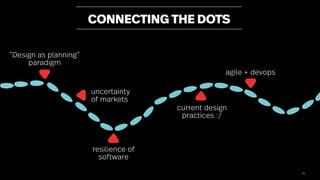 76
CONNECTING THE DOTS
“Design as planning”
paradigm
resilience of
software
uncertainty
of markets
current design
practices :/
agile + devops
 