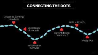 77
CONNECTING THE DOTS
“Design as planning”
paradigm
resilience of
software
uncertainty
of markets
current design
practices :/
agile + devops
designOps
 