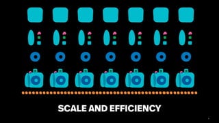 9
SCALE AND EFFICIENCY
 