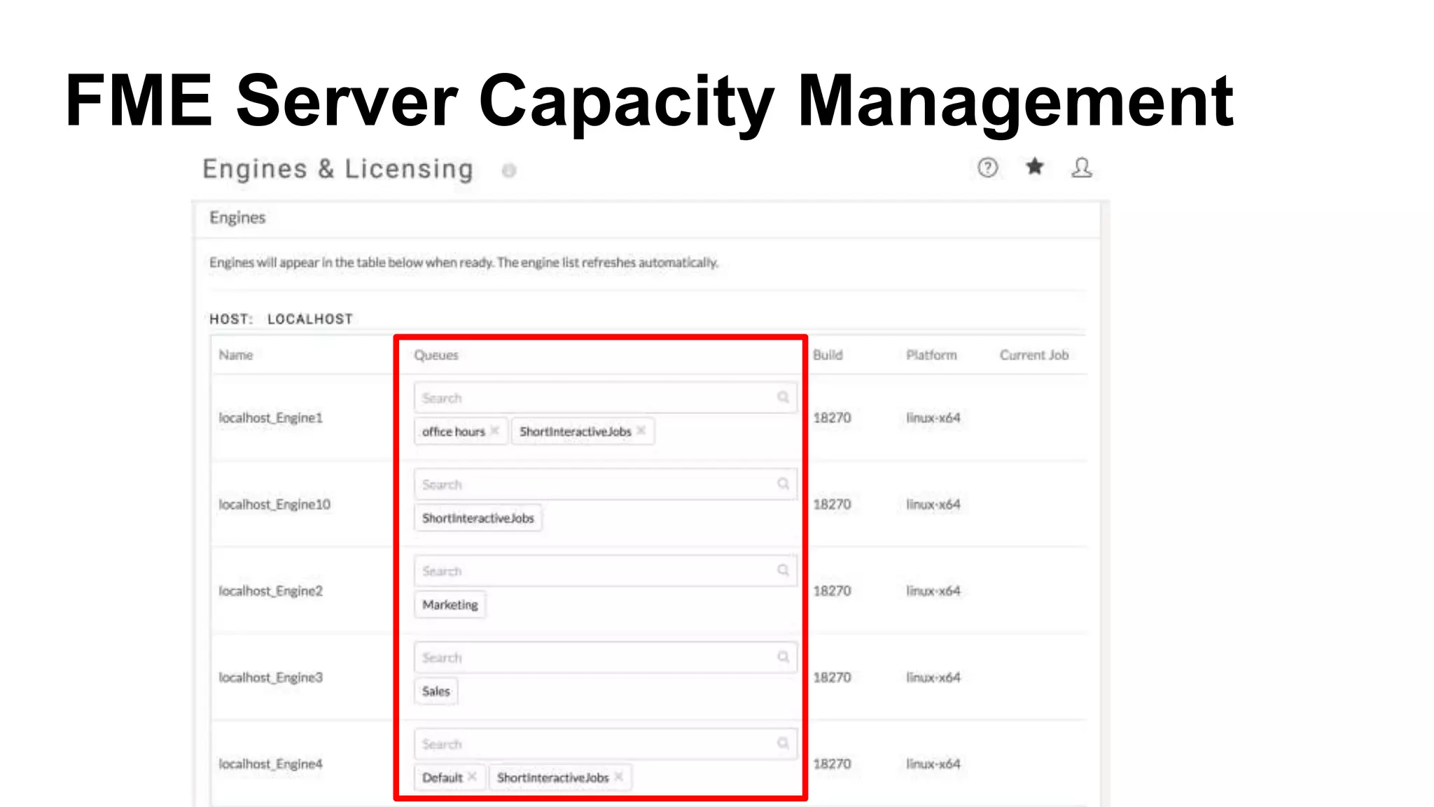 FME Server Capacity Management
 
