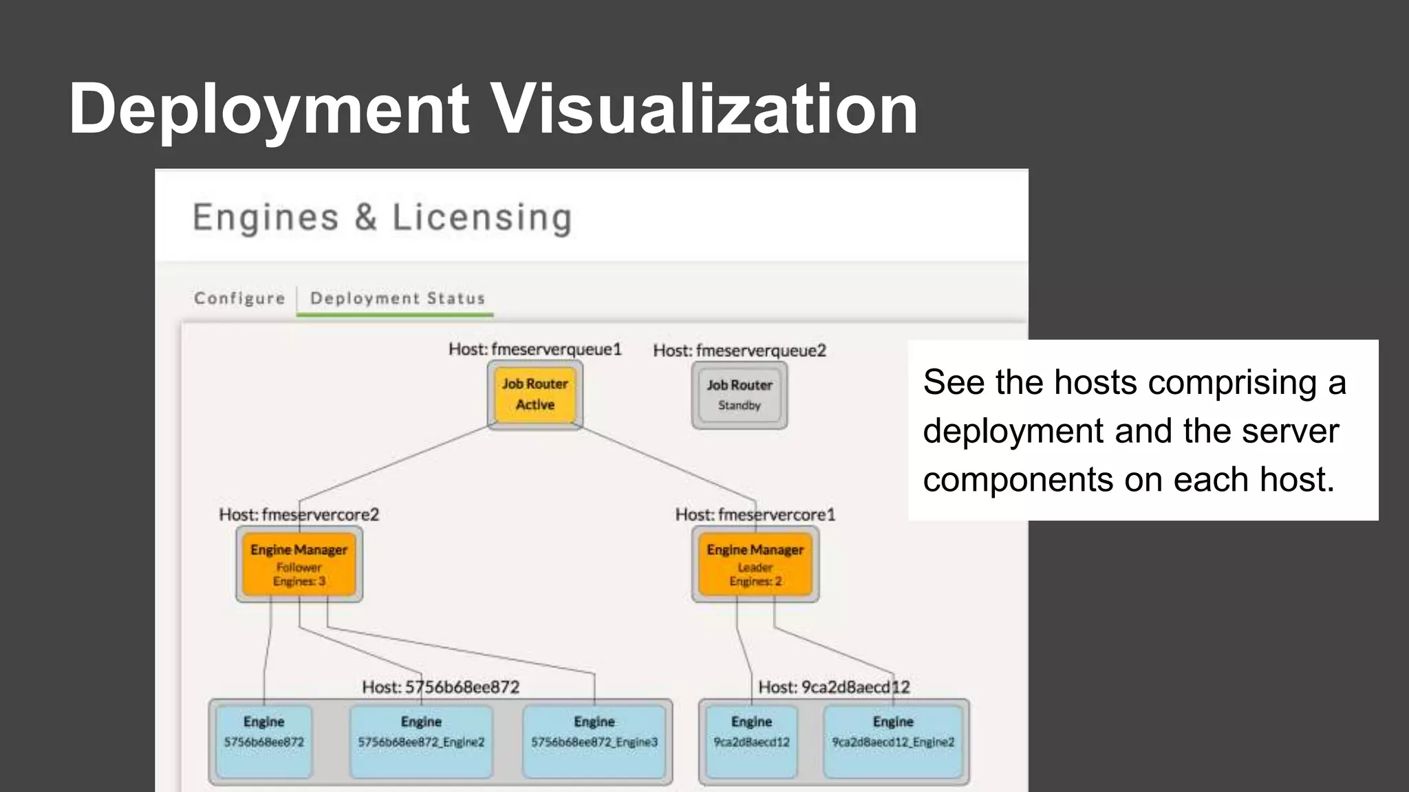 Deployment Visualization
See the hosts comprising a
deployment and the server
components on each host.
 