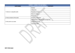 NOT FOR SALE
THEME IV: CARING FOR OUR WORLD
SUBTHEMES CONTENTS
1. We live in a beautiful world.
Weather
Telling time
Properties of objects
Parts of a whole
Pictograph
2. We are citizens of the world. Accepting uniqueness
3. We care for our world.
Preparedness in disasters and emergencies
Predicting outcomes
Cause and effect
 
